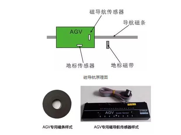 AGV小车可以应用在哪里？