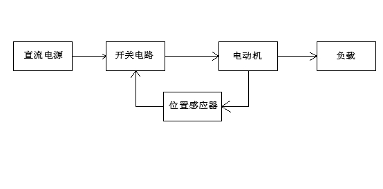 agv行走系统的驱动装置先容