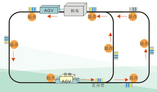 AGV叉车多少钱？