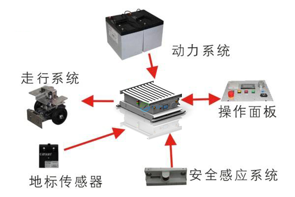 AGV搬运机器人,AGV小车工作原理,AGV叉车